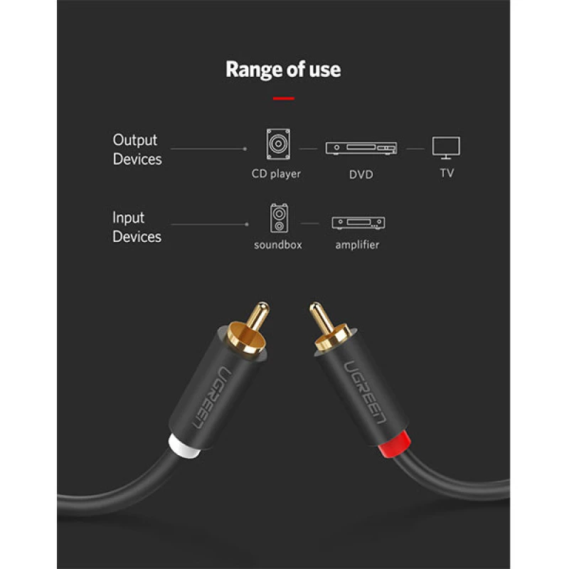 Ugreen AV104 2x RCA to 2x RCA Cable